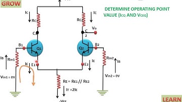 Dc Analysis Of Dual Input Unbalance Output Differential Amplifier(हिन्दी )