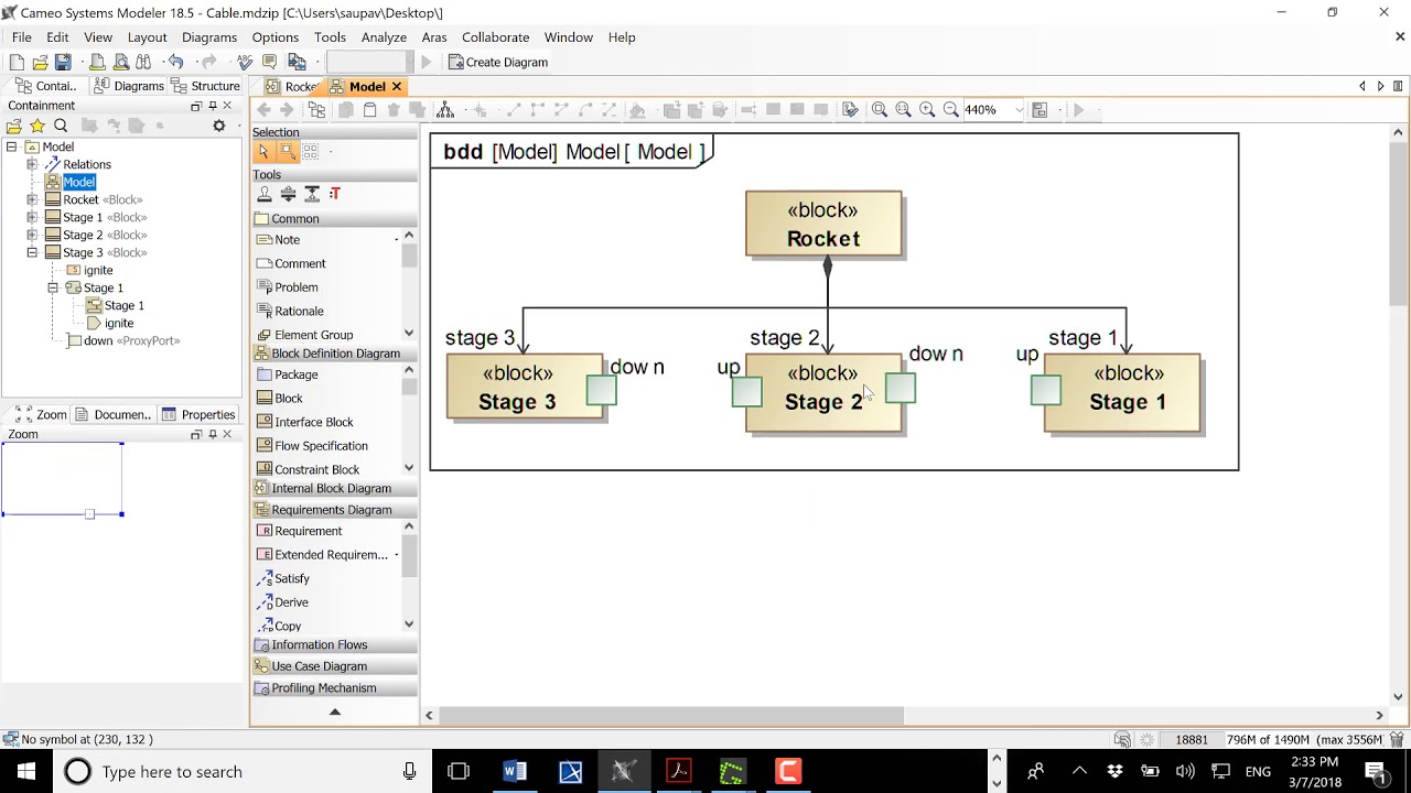 Use of Delegation Connector to Forward Signal