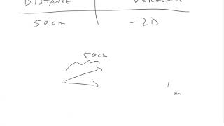 1-4 Practice Problems - Vergence and Distance