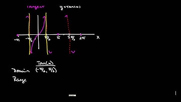 Domain and Range of Inverse Trigonometric Functions