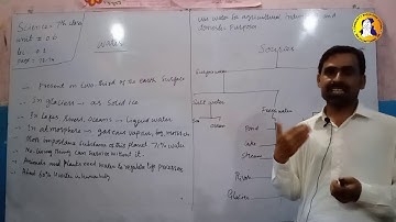 6th Unit- Water- 1st Lecture Class 7 Science-AFAQ NSS