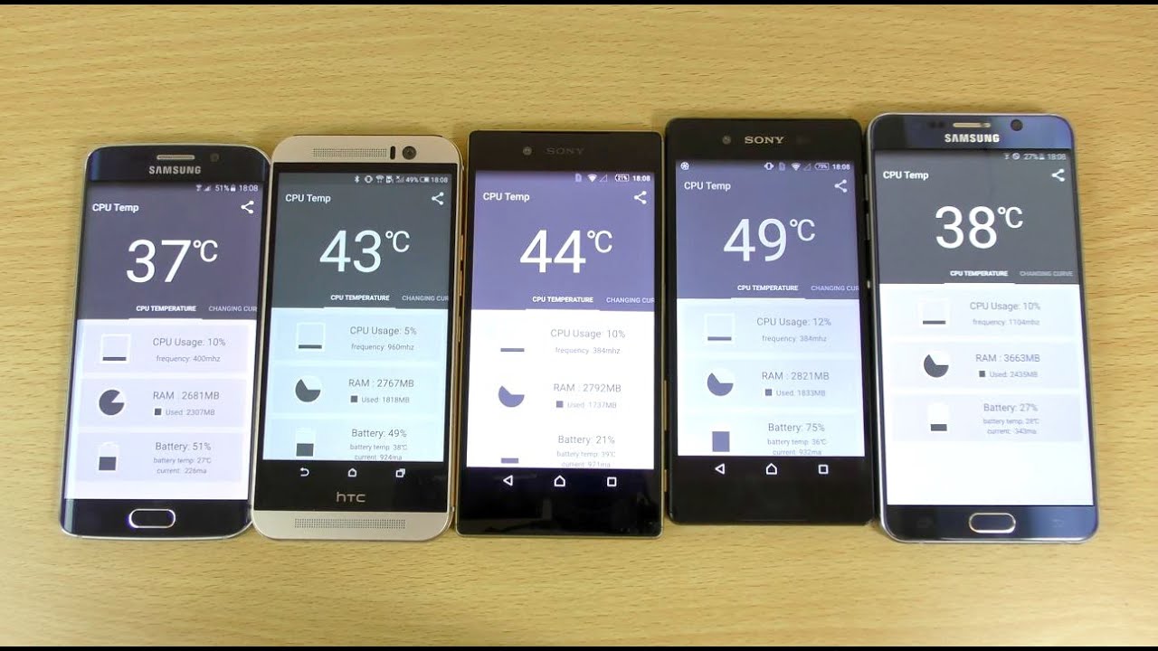 Note 7 vs iphone 6s vs xperia z3