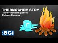 Intro to Thermochemistry