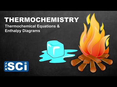 Video: Hvad er termokemi, hvorfor er det vigtigt?