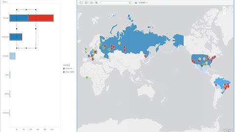 MicroStrategy 2 min #24 - Google Analytics : HowTo Connect and Use your traffic website statistics