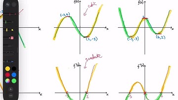 Sketching gradient functions