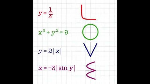 When Mathematician fall in  Love❤❤