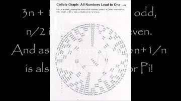 Left at the Collatz Conjecture