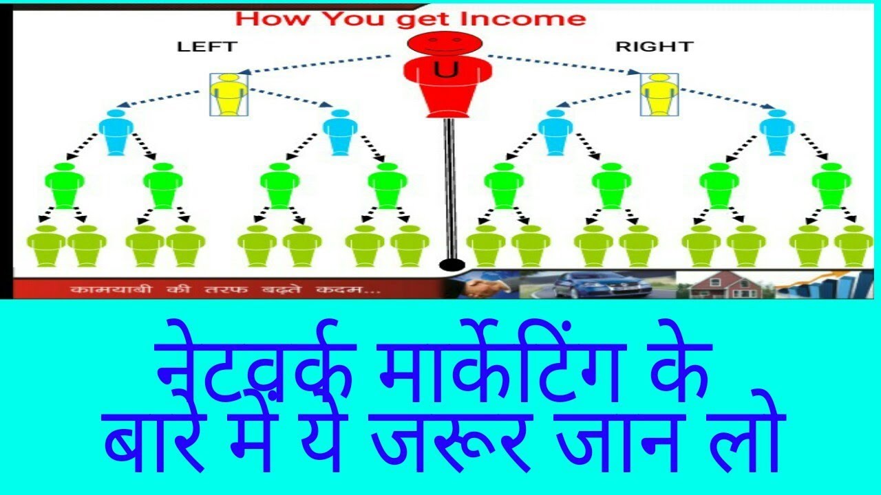 Network Marketing In Hindi YouTube network-marketing-in-hindi-youtube