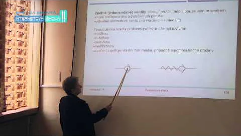 Co jsou ovládací pneumatické ventily?