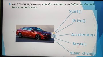 Data abstraction in English, chapter 2, problem solving techniques,  unit 1, A. Jaya Mabel Rani
