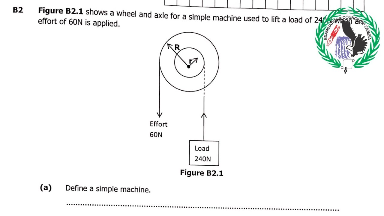 Simple machine 🏗⚙️🛠| Mechanical Advantage| Velocity Ratio | Efficiency 