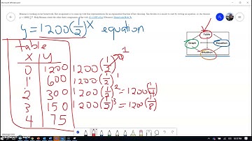 Exponential Functions with Multiple Representations