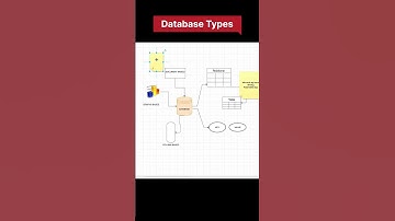 Day 2 – Types of DataBases ?#SQL #LearnSQL #YouTubeShorts #DataAnalytics #interview #sqlinterview