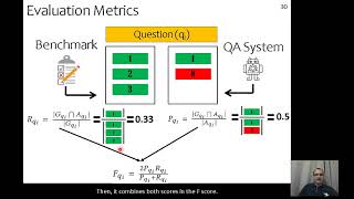 CBench: Towards Better Evaluation of Question Answering Over Knowledge Graphs. PVLDB, 14(8)