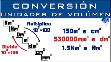 ¿Qué son las unidades cúbicas?