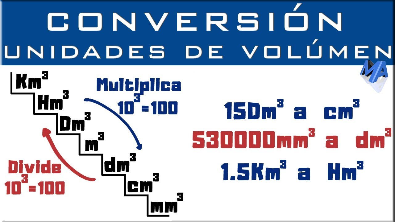 C Mo Convertir Unidades De Medida En Excel Formula Convertir Youtube ...