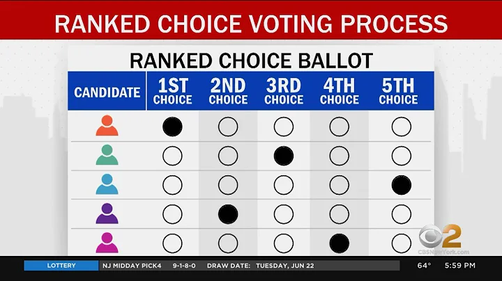 Ranked Choice Voting Put To The Test In NYC Primary Election