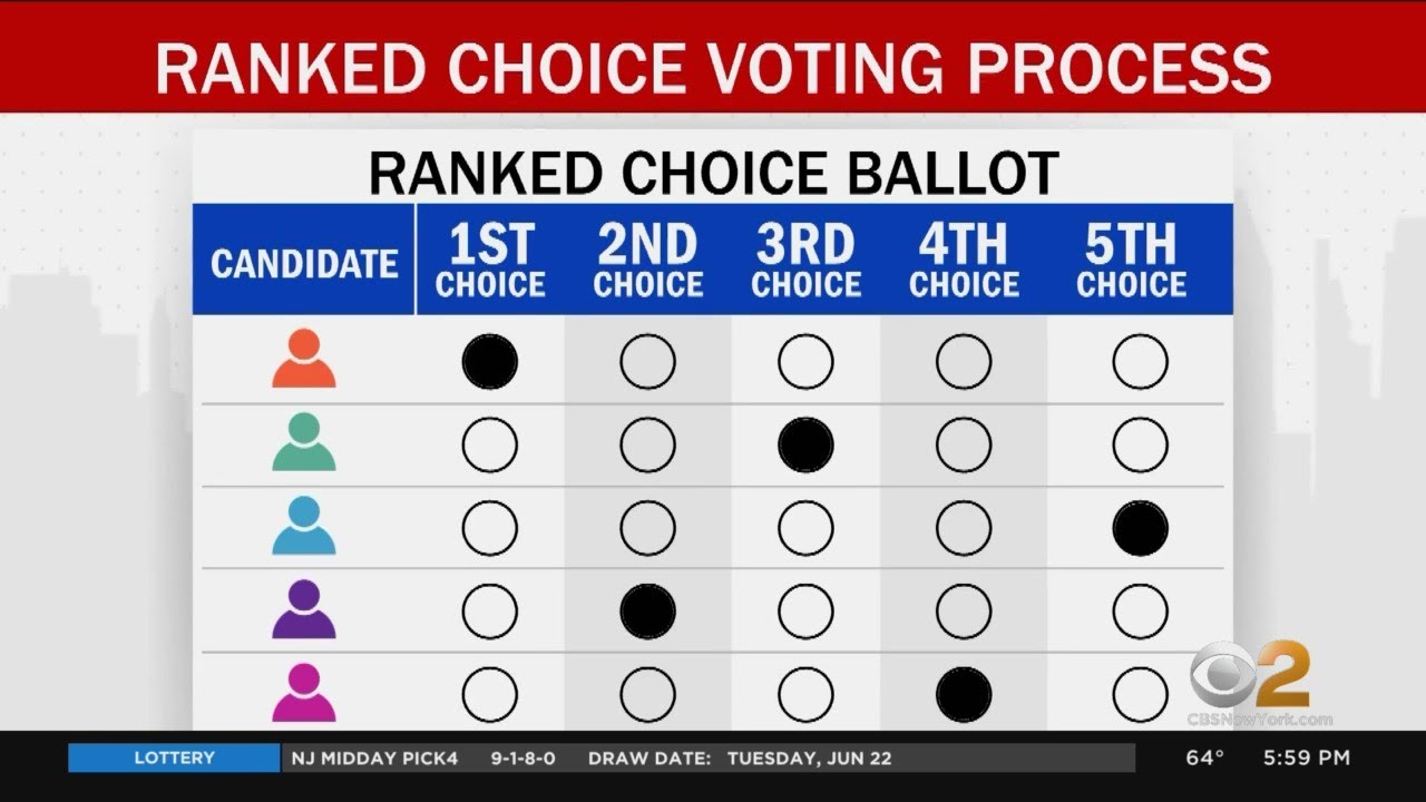 Ranked Choice Voting Put To The Test In NYC Primary Election - YouTube