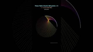 360-Point Circle Patterns #shorts