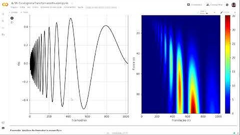 Escalograma para análise de Séries Temporais (Python)