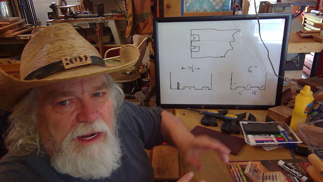 What am I Working on by Rambling Russ