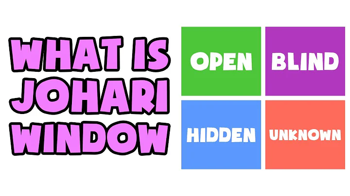 What is The Johari Window | Explained in 2 min