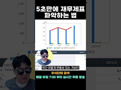 <strong>재무제표</strong> 보는 게 세상에서 제일 쉽다