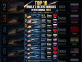 Fastest Missiles In The World 2026|Fastest Ballistic Missile In The world|Fastest Hypersonic Missile