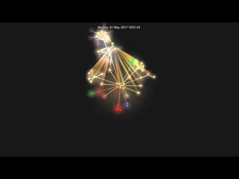 Github Log Visualization