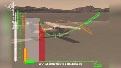 Lessons Learned #8 - Loss of control in back side of the power/drag curve