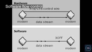 Famous Software flow control : Who, what and where? | SoKnow Profile