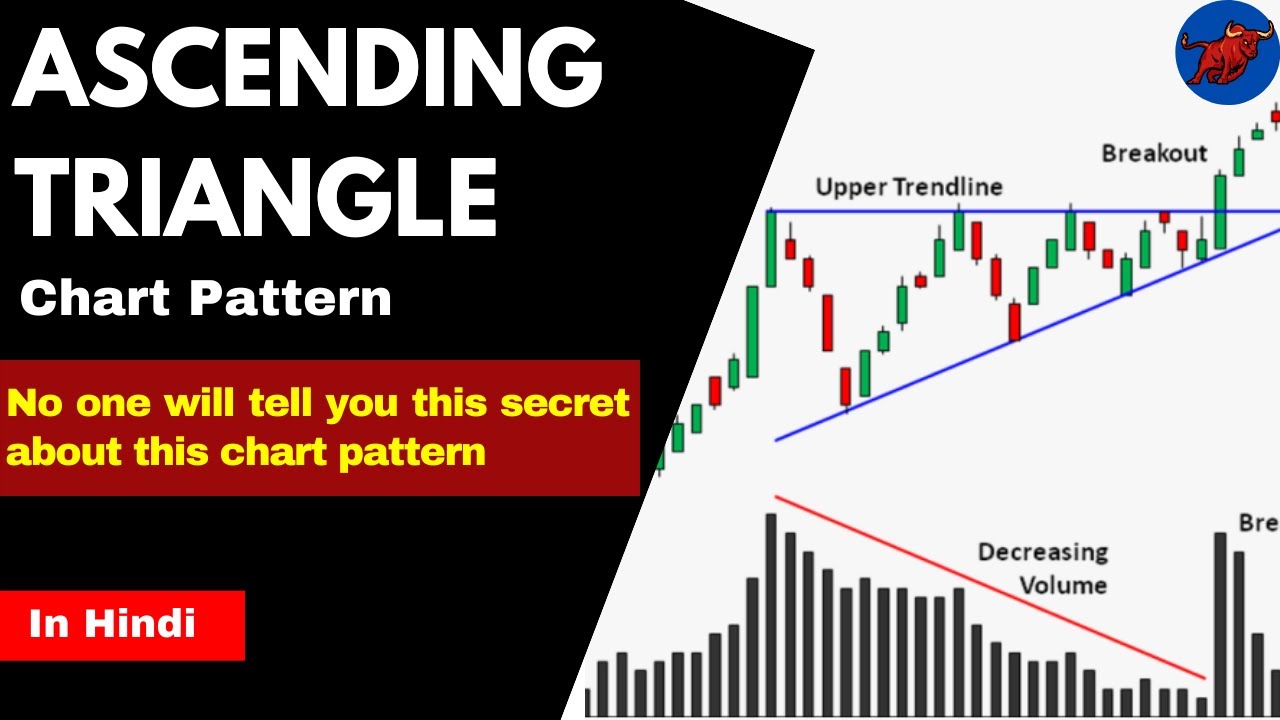 Ascending triangle chart pattern full explanation in Hindi | with ...
