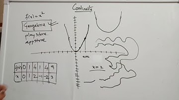 Continuity/domain/range/limit - class xi/xii standard - mizo