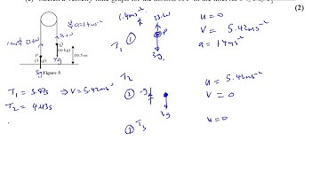 EDEXCEL M1 IAL JAN 2017 Q7e Kinematics   Velocity time graphs