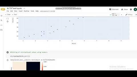 Marks Prediction using Linear Regression