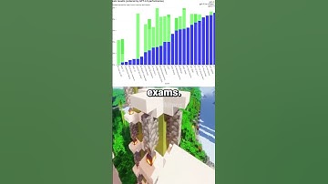 OpenAI Chat GPT-4 is crazy advanced! It