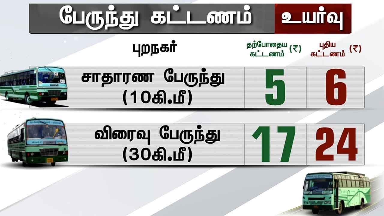 Setc Bus Fare Chart