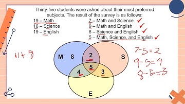 Union and Intersection of Sets | Grade 7 | Matatag Curriculum |