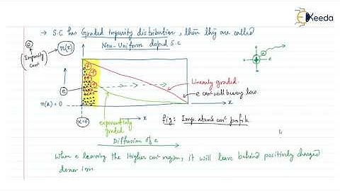 Mastering Non-Uniform Doping Techniques In GATE Electronic Devices