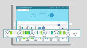 IBM Watson Customer Experience Analytics