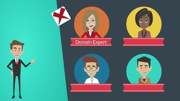 Simplified Enterprise Architecture Tutorial
