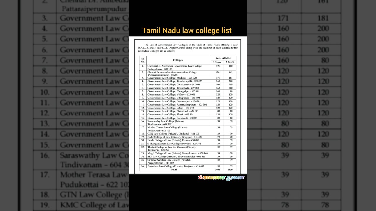 tamilnadu total law college list 2026 