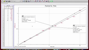 Uncertainty in Slope of Trendline