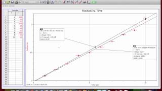 Uncertainty in Slope of Trendline