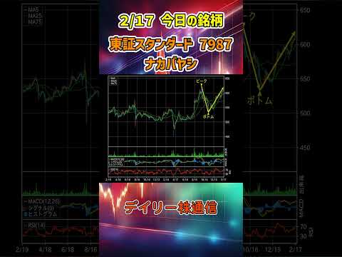 2月17日 今日の新高値ブレイク接近銘柄 ナカバヤシ 東証スタンダード 7987 個別株 上昇銘柄チャート
