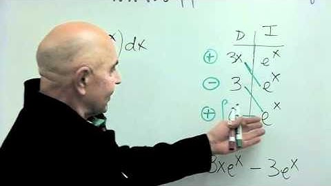 Integration by Parts: Prof X-Squared