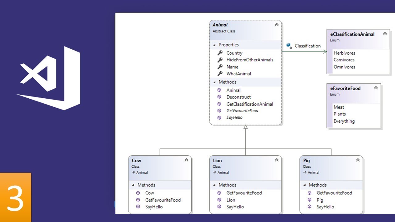 Class Diagram VS2019 - Add Class - YouTube