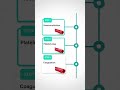 Hemostasis: How Blood Clotting Works||Step of Hemostasis||PharmaWhisper