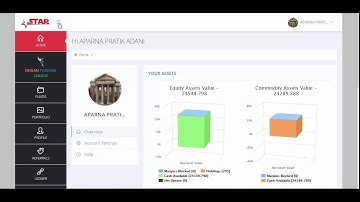 SAMCO STAR - Overview of SAMCO Back Office